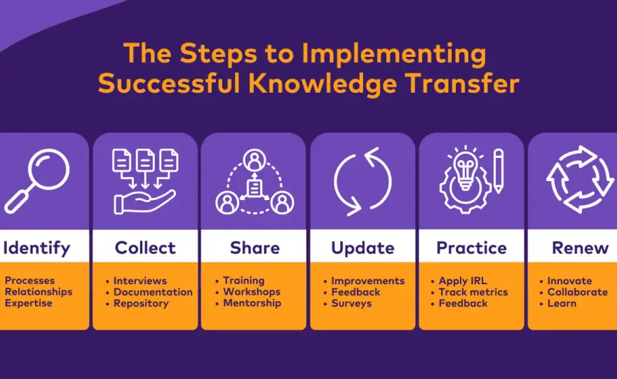 Effective Knowledge Transfer - Stop Losing Team Expertise