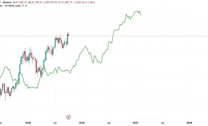 Która kryptowaluta wystrzeli? Analiza trendów i ryzyk 2025