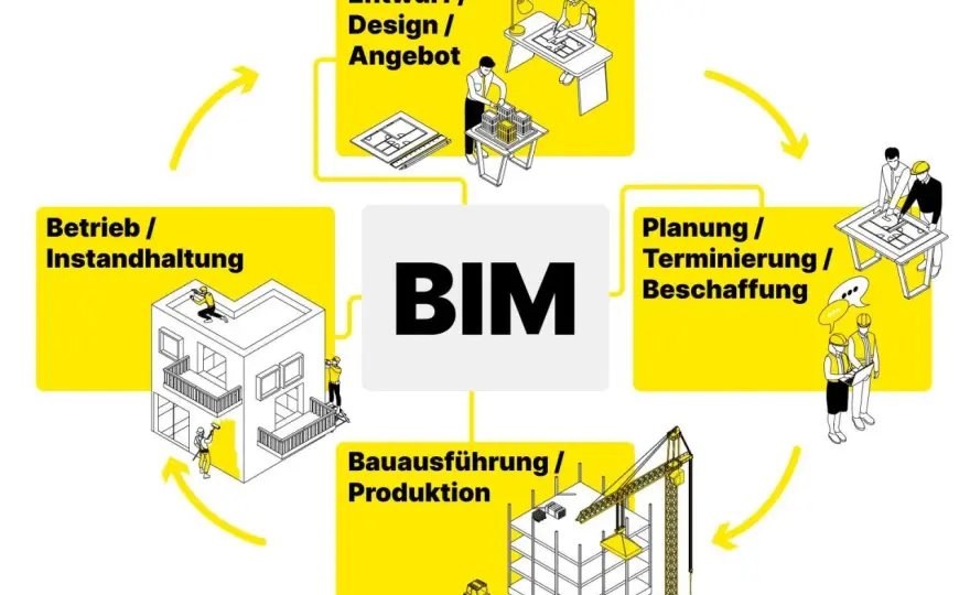 Bims im Bau - Vorteile, Grenzen und Anwendungen verstehen