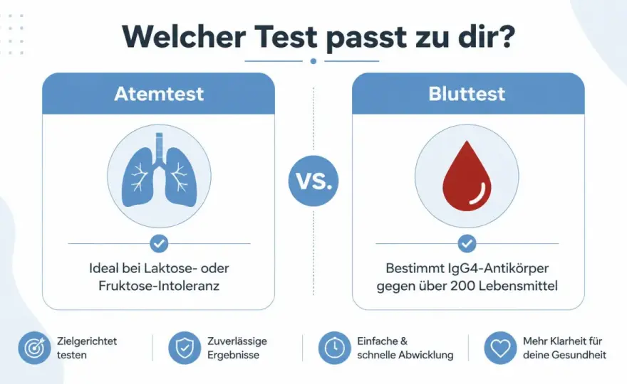 IgG4-Test verstehen - wann der Blutwert wirklich hilft
