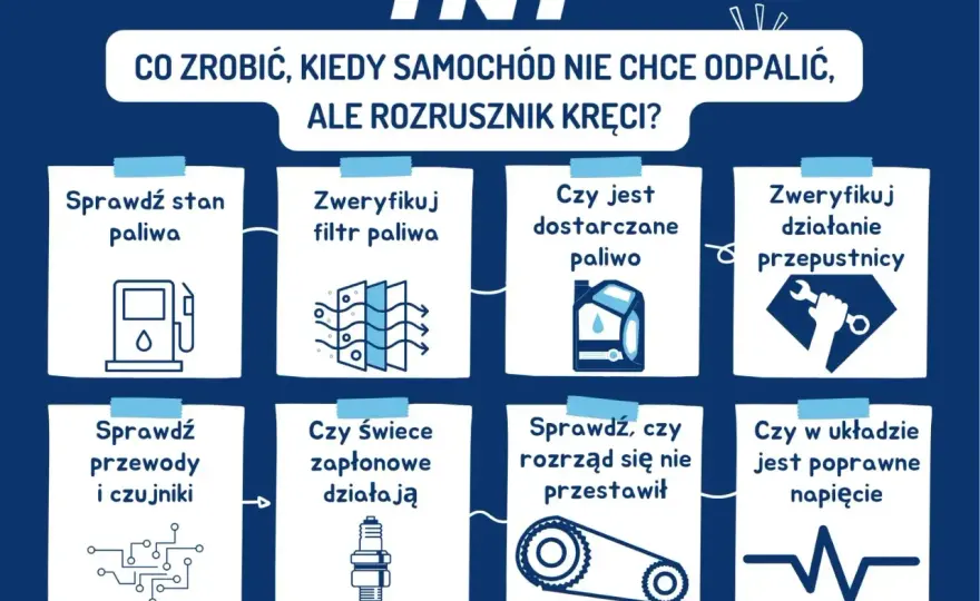Auto nie odpala? Rozrusznik czy akumulator - szybka diagnoza