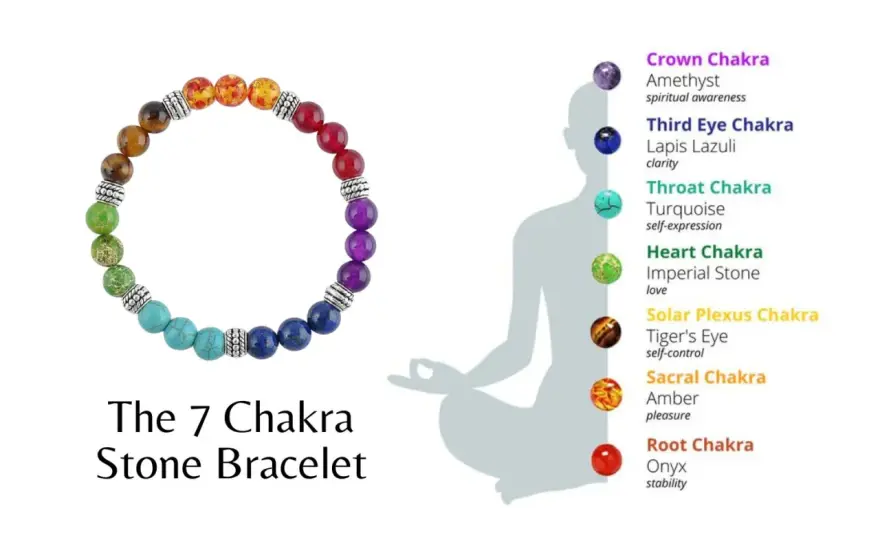 Chakraarmband - Välj rätt & använd det i din vardag