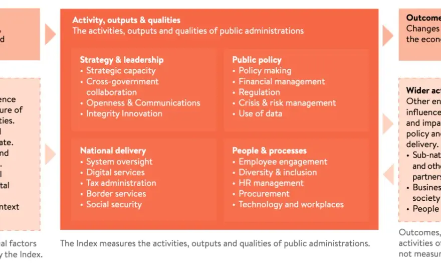 Functions of Public Administration UK - How Government Works