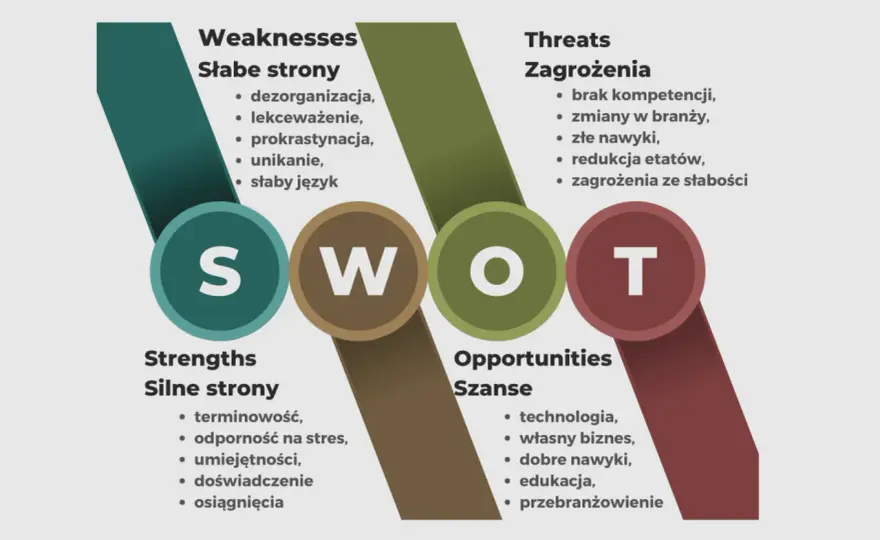 Wzór analizy SWOT - jak wypełnić go bez błędów