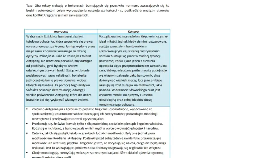 Pozytywizm: idee, sztuka i błędy w interpretacji – przewodnik