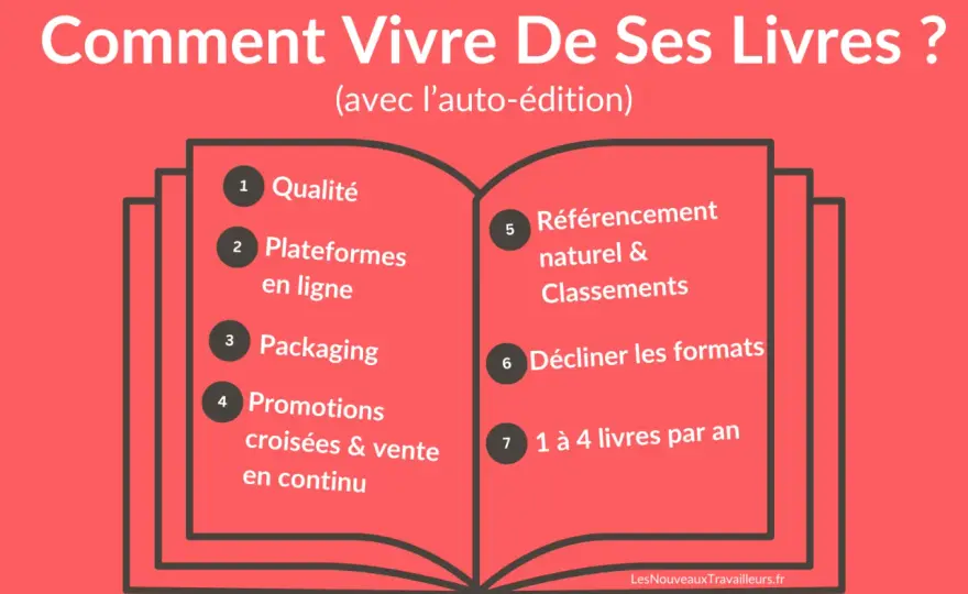 Comment choisir ses livres ? Culture, plaisir, écriture.