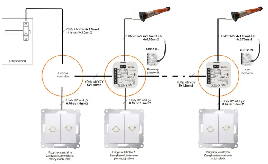 Centralne sterowanie roletami - schemat i planowanie instalacji