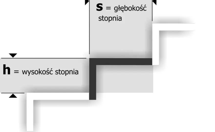 Jakie wymiary powinny mieć schody, aby zapewnić bezpieczeństwo i komfort?