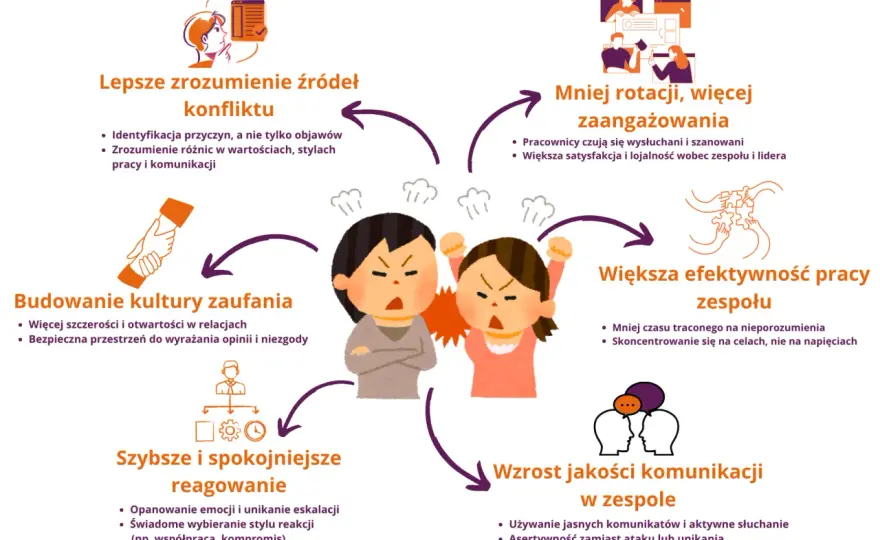 Pytanie zamiast odpowiedzi - Jak rozpoznać unikanie?