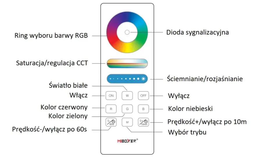 Tyrystor w domu - Jak sterować mocą i uniknąć migotania LED?