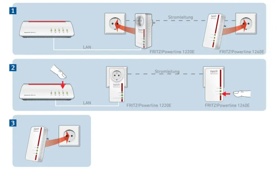 Powerline im Heimnetz - Wann es sich wirklich lohnt