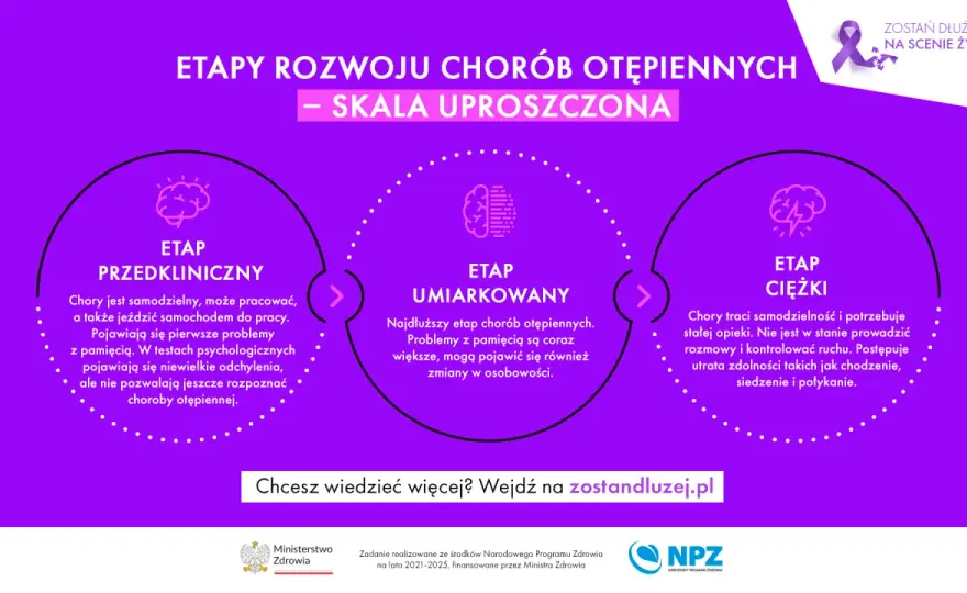 Objawy zaburzeń OUN: jak je rozpoznać i kiedy iść do lekarza?