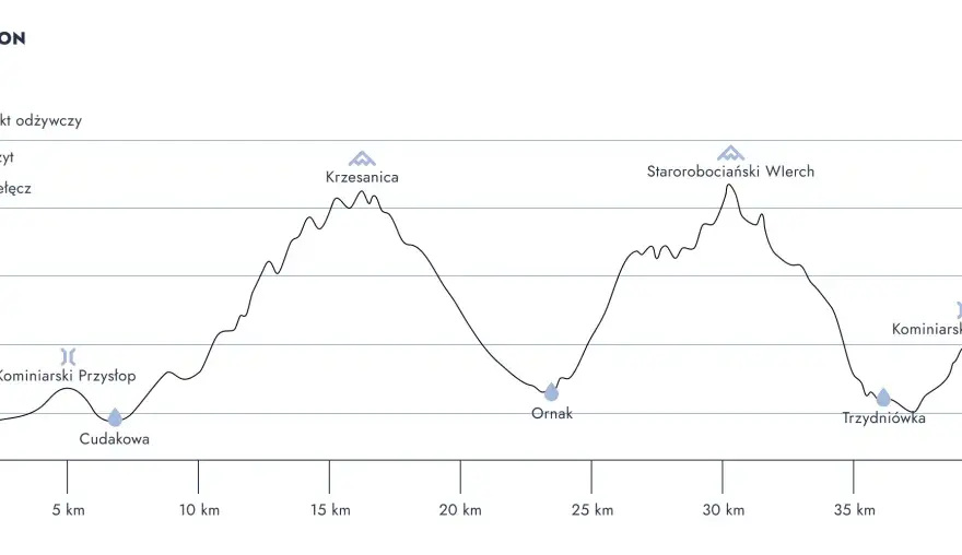 Tatra SkyMarathon - skyrunning, trasa i przygotowanie do startu