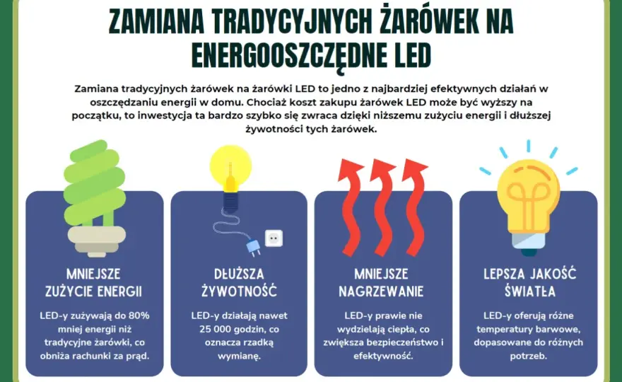 Jak oszczędzać prąd? Sprawdź, co naprawdę obniża rachunki!