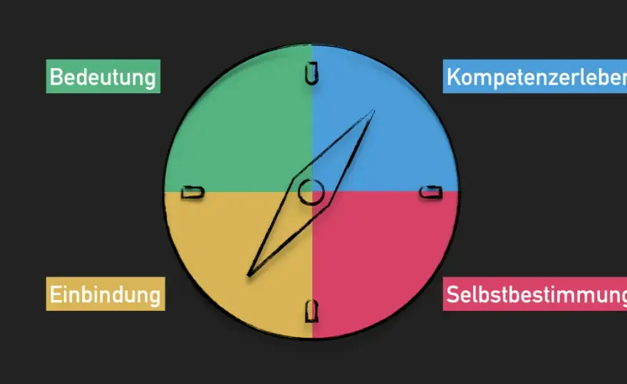 Kompass Grundschule - Orientierung spielend lernen