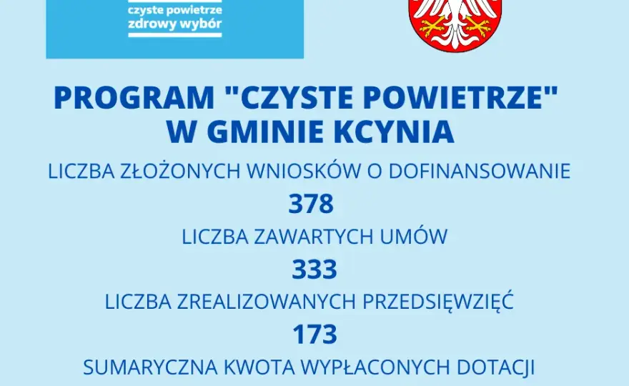 Warunki dofinansowania czyste powietrze – sprawdź, czy się kwalifikujesz
