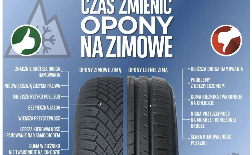 Wiek opon w Polsce - kiedy naprawdę trzeba je wymienić?