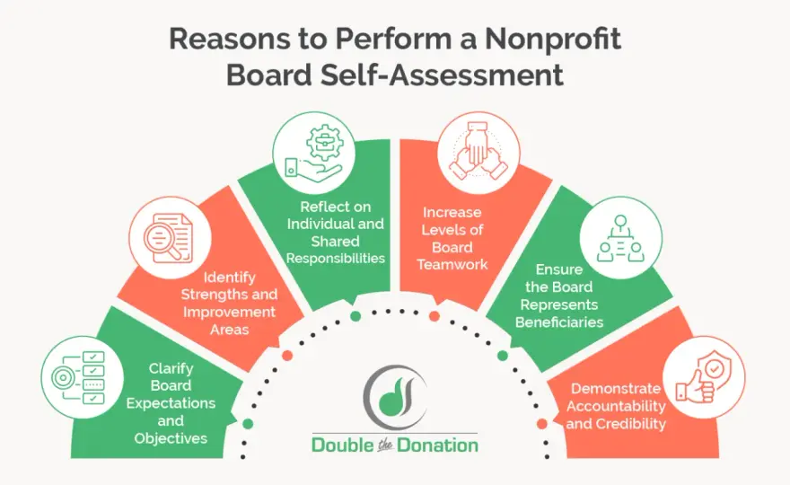Board Self-Evaluation - Unlock Stronger Governance & Impact