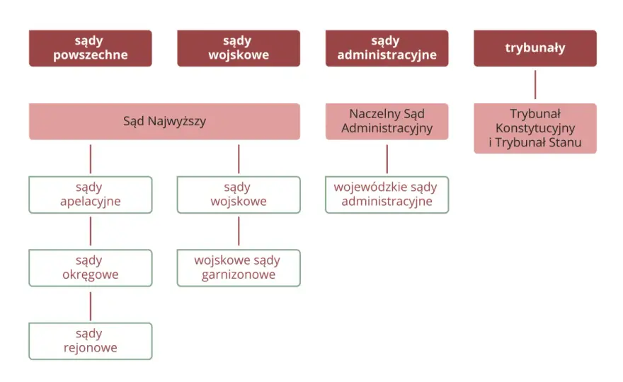 Bezpieczeństwo wewnętrzne państwa - jak działa system w praktyce?