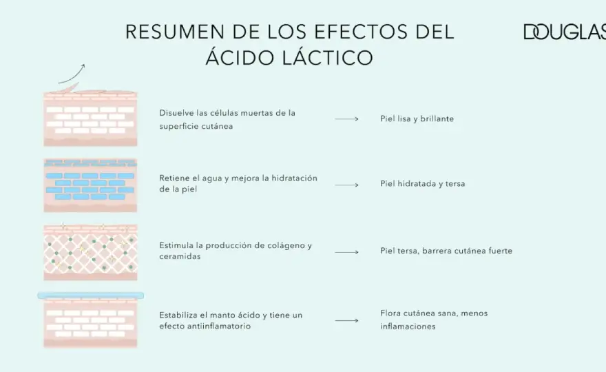 Ácido láctico en la piel - cómo usarlo sin irritar