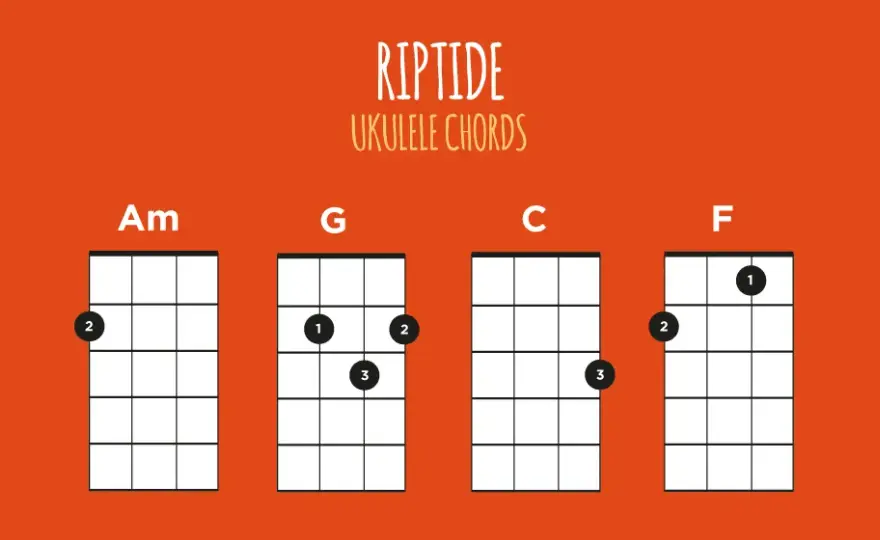 Jak zagrać Riptide na ukulele - proste akordy i techniki dla początkujących