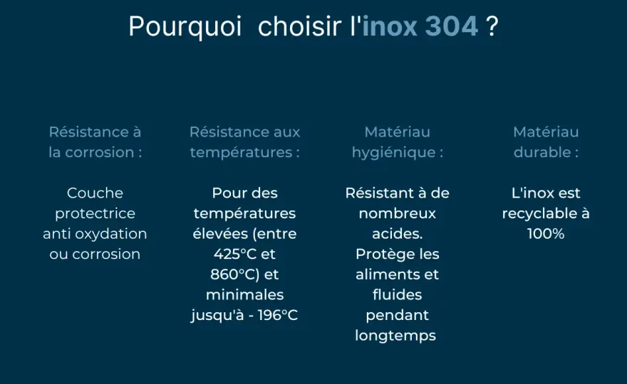 Inox 304 en cuisine - Le guide pour bien choisir