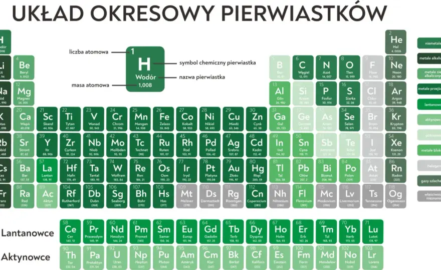 Wszystko co musisz wiedzieć o pierwiastku 126 - poznaj ciekawe właściwości