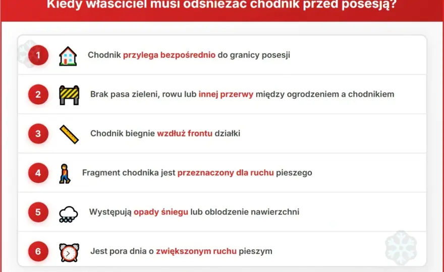 Odśnieżanie chodnika - Kto odpowiada i jak uniknąć kary?