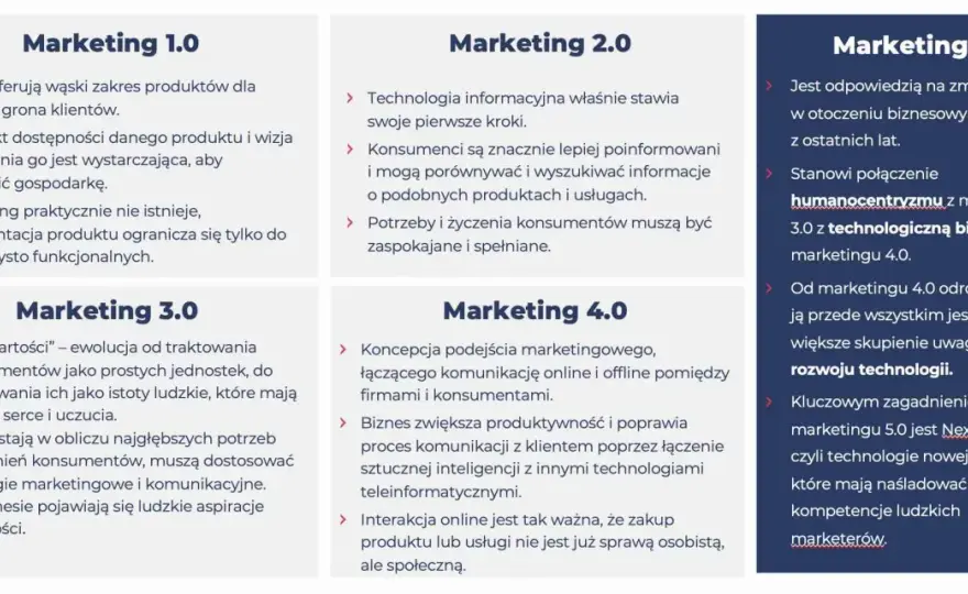 Istota marketingu - jak budować popyt i wspierać sprzedaż