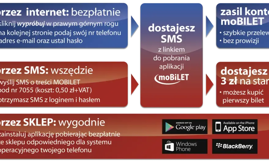 Jak sprawdzić rozkład MPK Włocławek? Bilety, aplikacje, porady