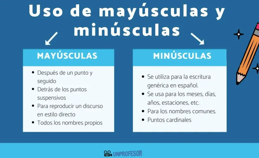 Mayúsculas en español - cuándo suman y cuándo estorban