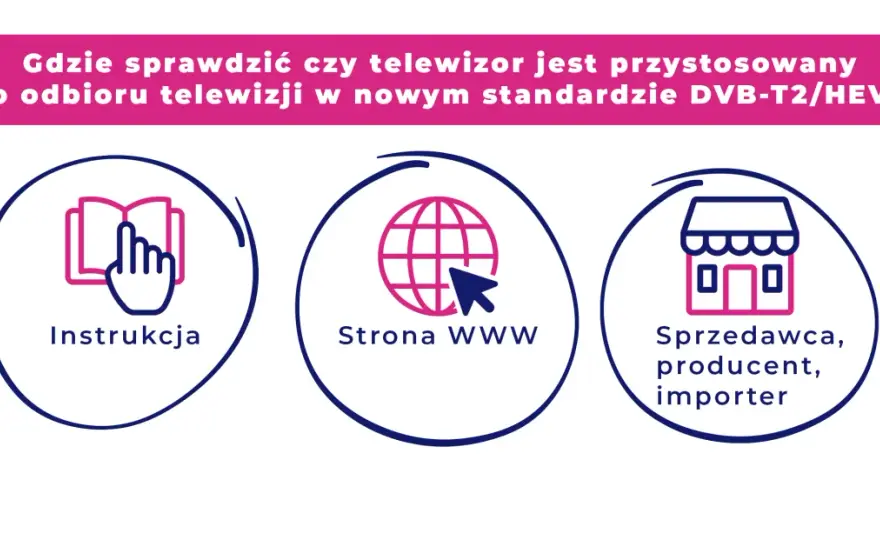 DVB-T2 HEVC - Czy Twój TV odbiera? Sprawdź zanim kupisz!