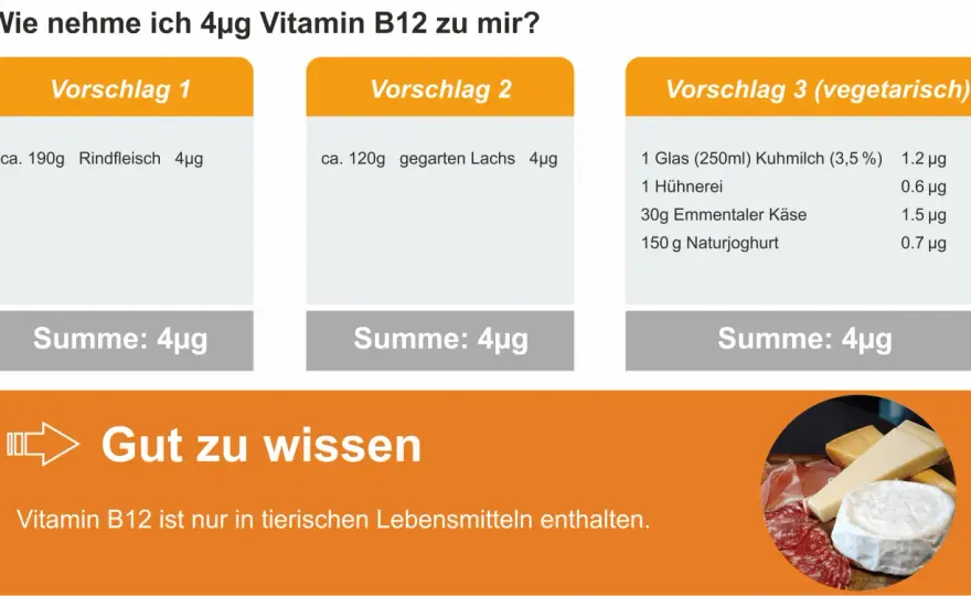 Vitamin B12 in Lebensmitteln - welche Quellen wirklich zählen