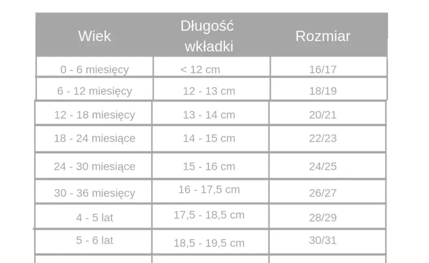 Rozmiar 6 buta dziecka – co musisz wiedzieć o długości stopy