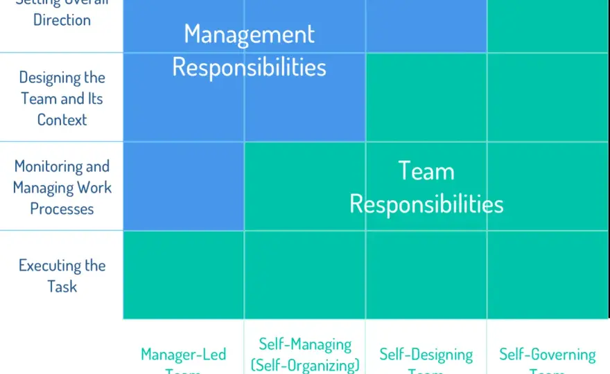 Team Authority - Master Decisions & Boost Performance
