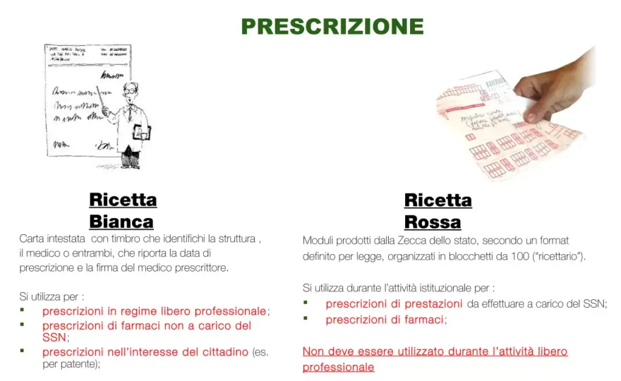 Ricetta Rossa vs Bianca - La Guida Definitiva per non sbagliare