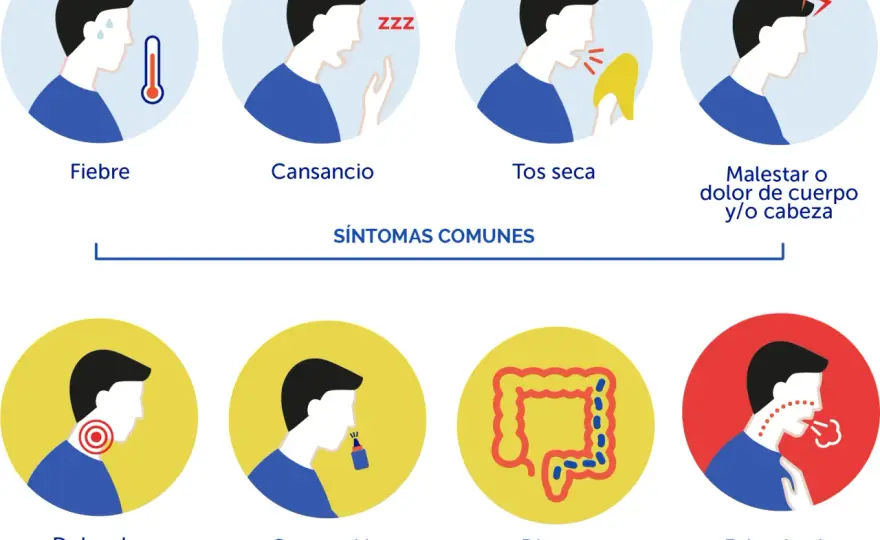 Síntomas del coronavirus: ¿Estás ignorando señales preocupantes?
