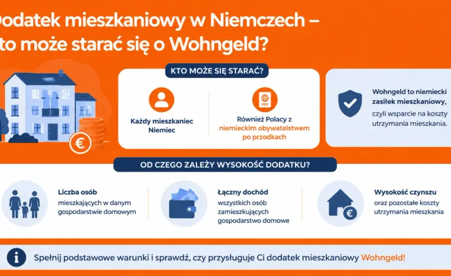 Dodatek mieszkaniowy - ile wynosi? Oblicz i złóż wniosek!