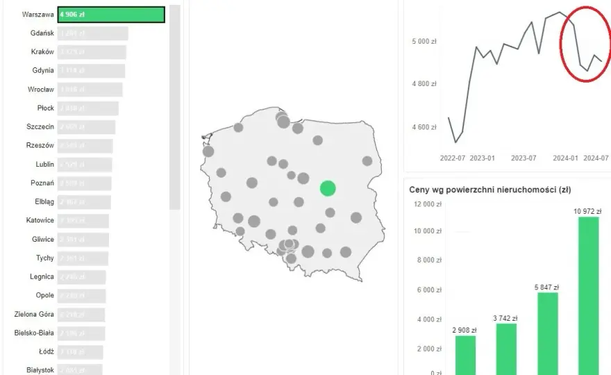 Ile kosztuje wynajem pokoju? Ceny, które zaskoczą w 2024 roku