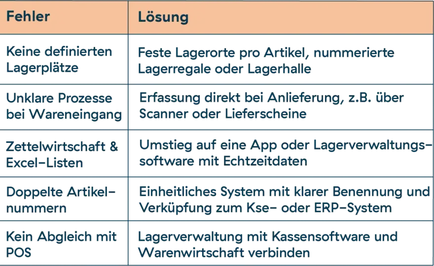 Warenausgang im Lager richtig buchen und Fehler vermeiden