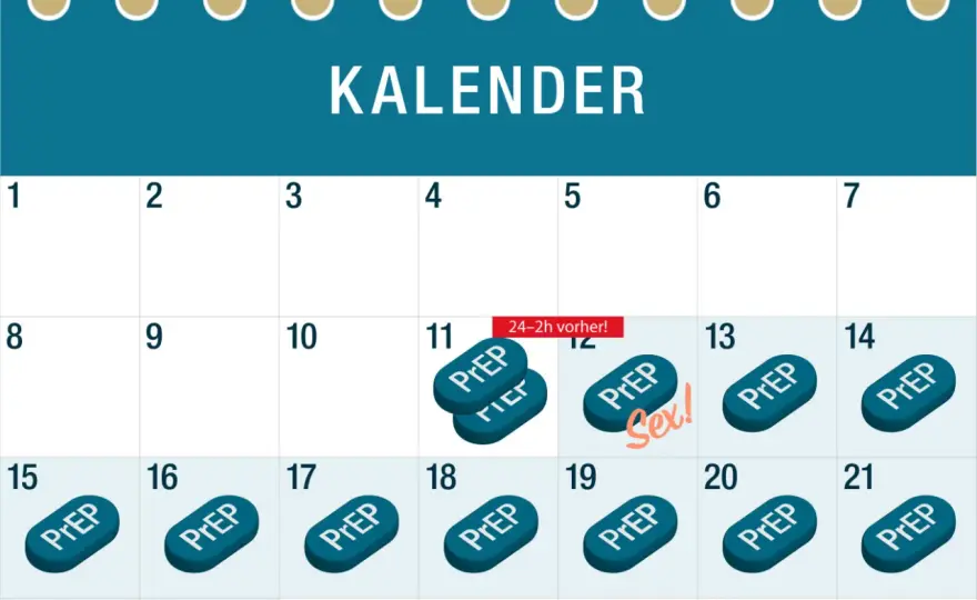 Alles über das PrEP Medikament: Wirkung, Anwendung und Sicherheit