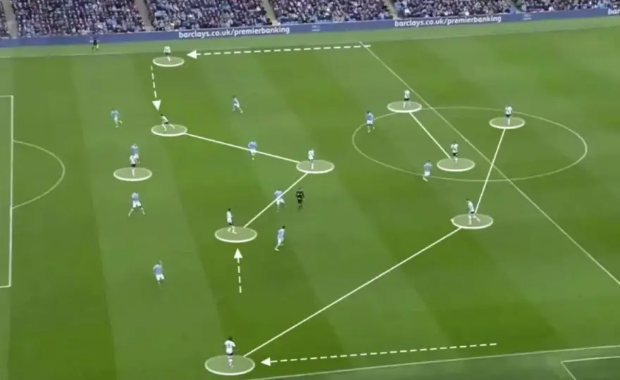 4-2-3-1 Formation - Taktik, Rollen & Training erklärt