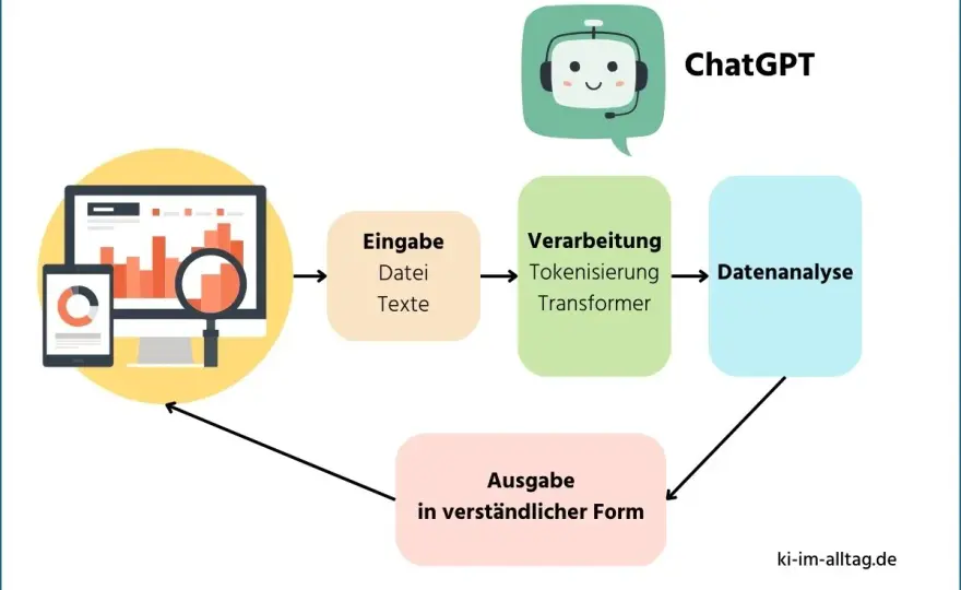 GPT vs. Dateisystem - Der entscheidende Unterschied erklärt