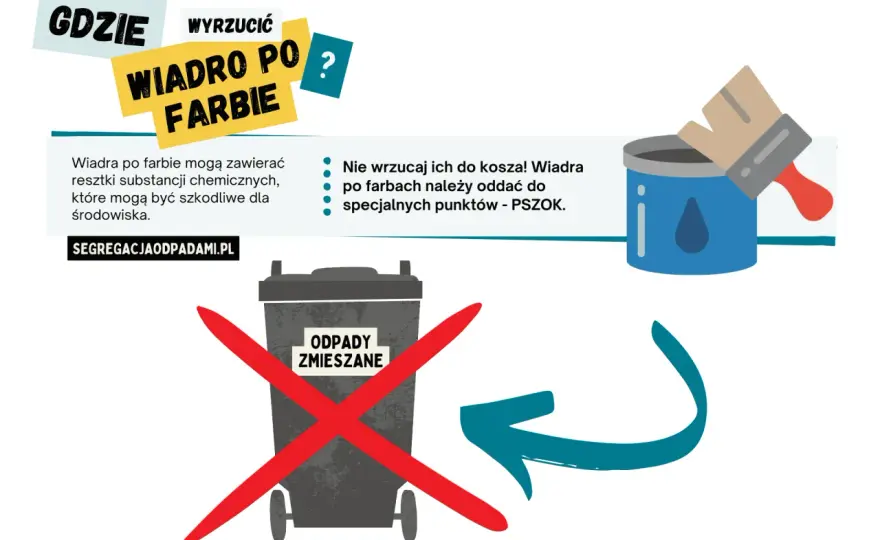 Utylizacja farb po remoncie: Zrób to dobrze i uniknij kar!