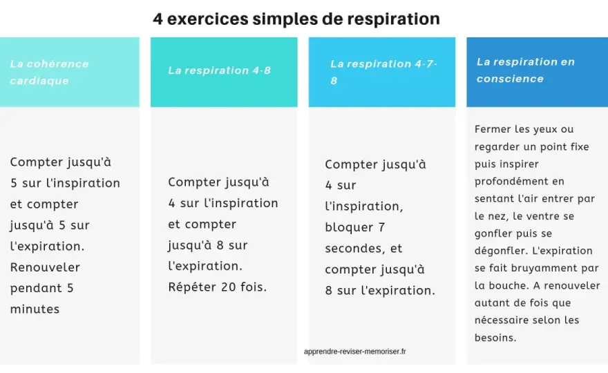 Quels sont les 4 types de respiration et comment les pratiquer ?