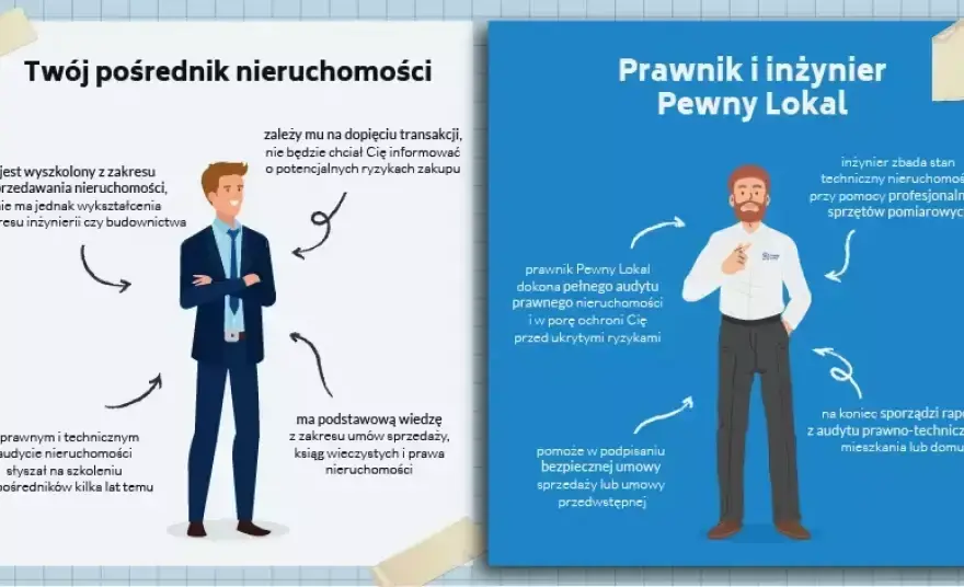 Umowa przedwstępna bez notariusza: Ważna, ale czy bezpieczna?