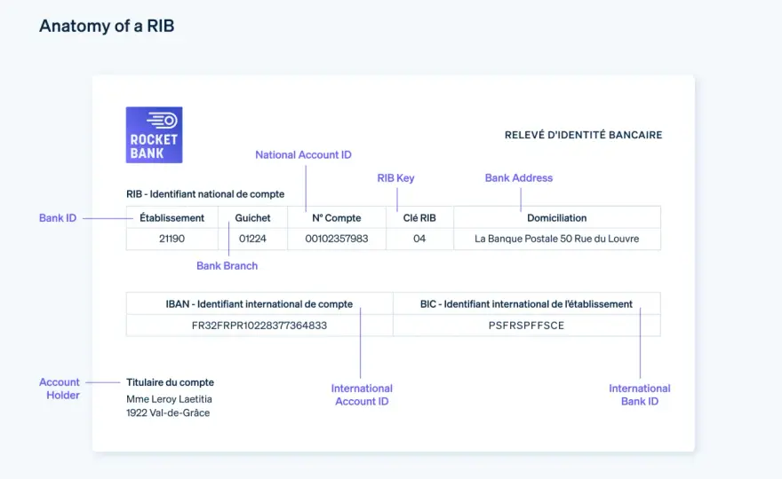 Domiciliation bancaire - où trouver son RIB et son IBAN ?