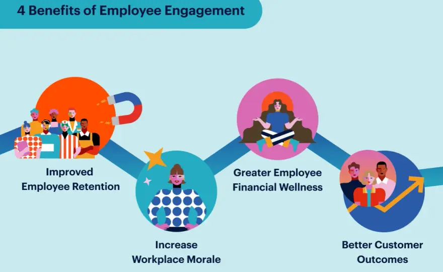 Employee Engagement Strategies - What Really Works?