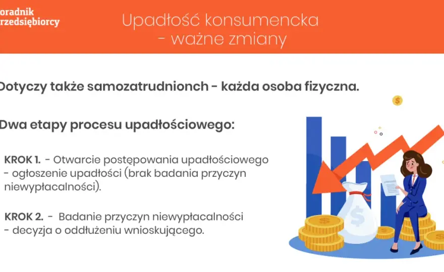 Biznes po upadłości konsumenckiej: Kiedy i jak bezpiecznie zacząć?