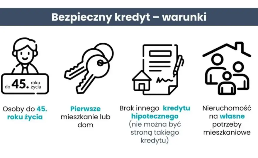 Pierwsze mieszkanie od kiedy? Sprawdź, kiedy możesz aplikować i uniknij błędów